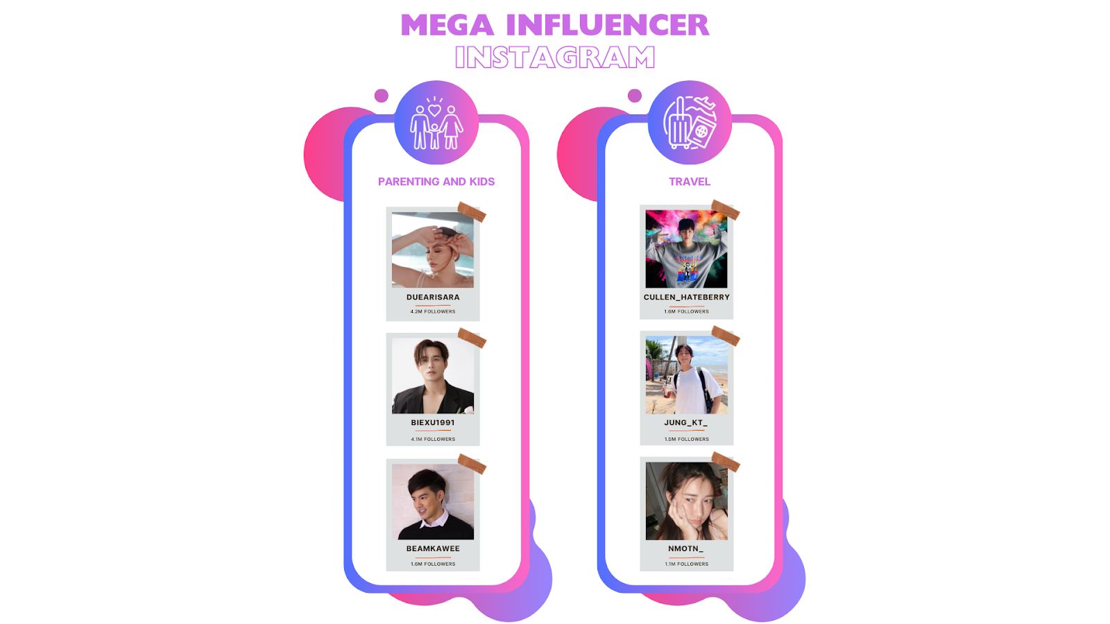 รายชื่อ Mega Influencer Instagram ในแต่ละประเภทสินค้า