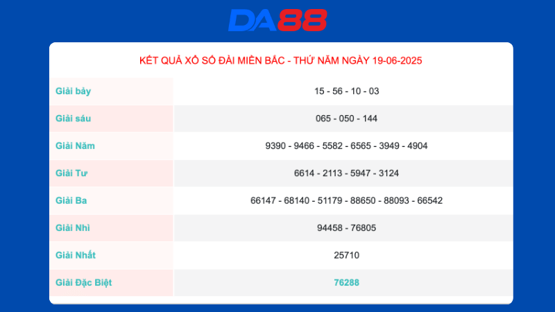 Kết quả xổ số miền Bắc ngày 19/6/2025