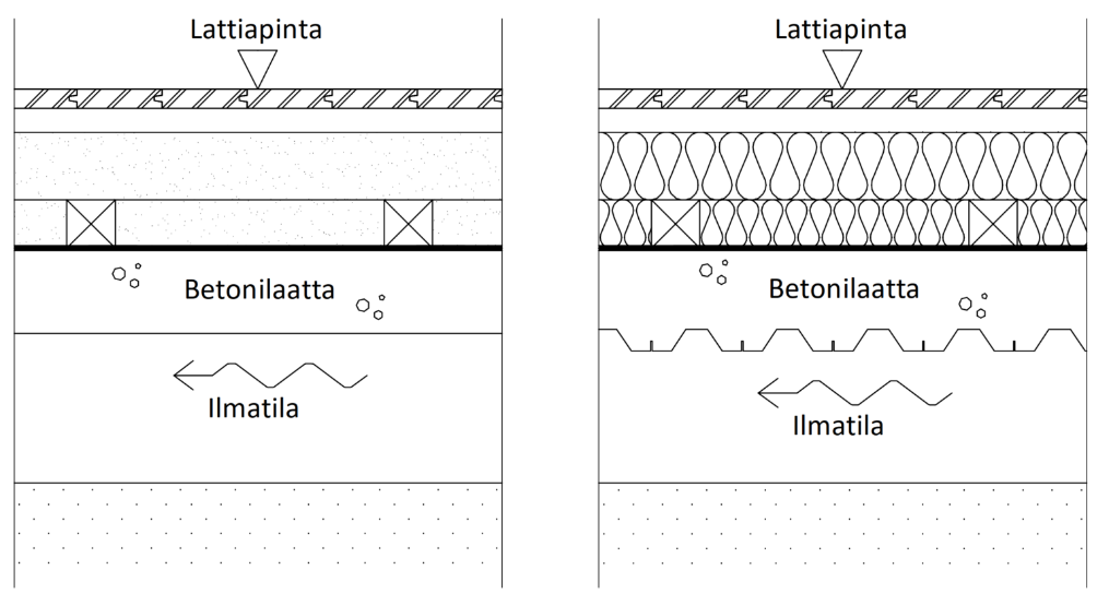 Kantava betonialapohja yläpuolisella lämmöneristyksellä on riskirakenne