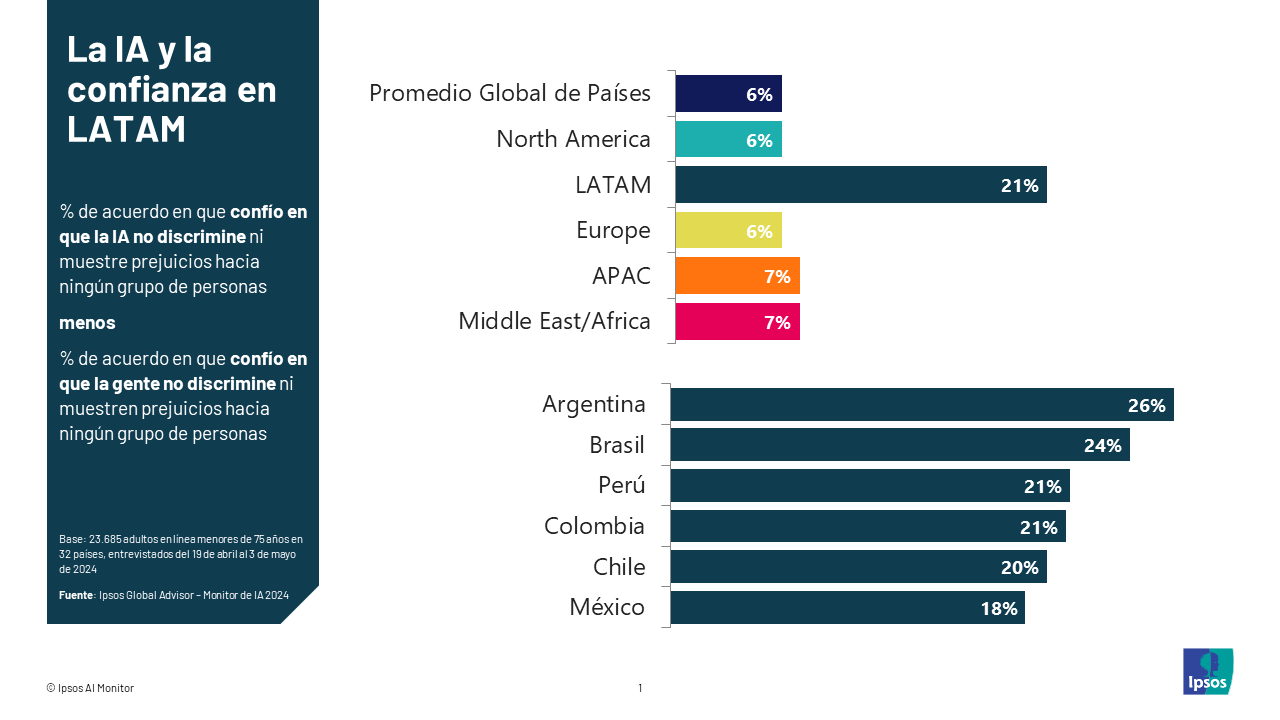 Gráfico

Descripción generada automáticamente con confianza media