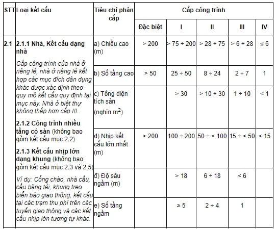 quy định xây nhà cấp 4