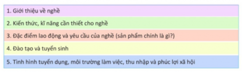 CHỦ ĐỀ G. HƯỚNG NGHỀ VỚI TIN HỌCNGHỀ QUẢN TRỊ CƠ SỞ DỮ LIỆU