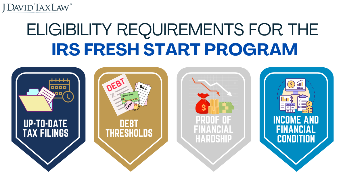 Requirements for IRS Fresh Start Program