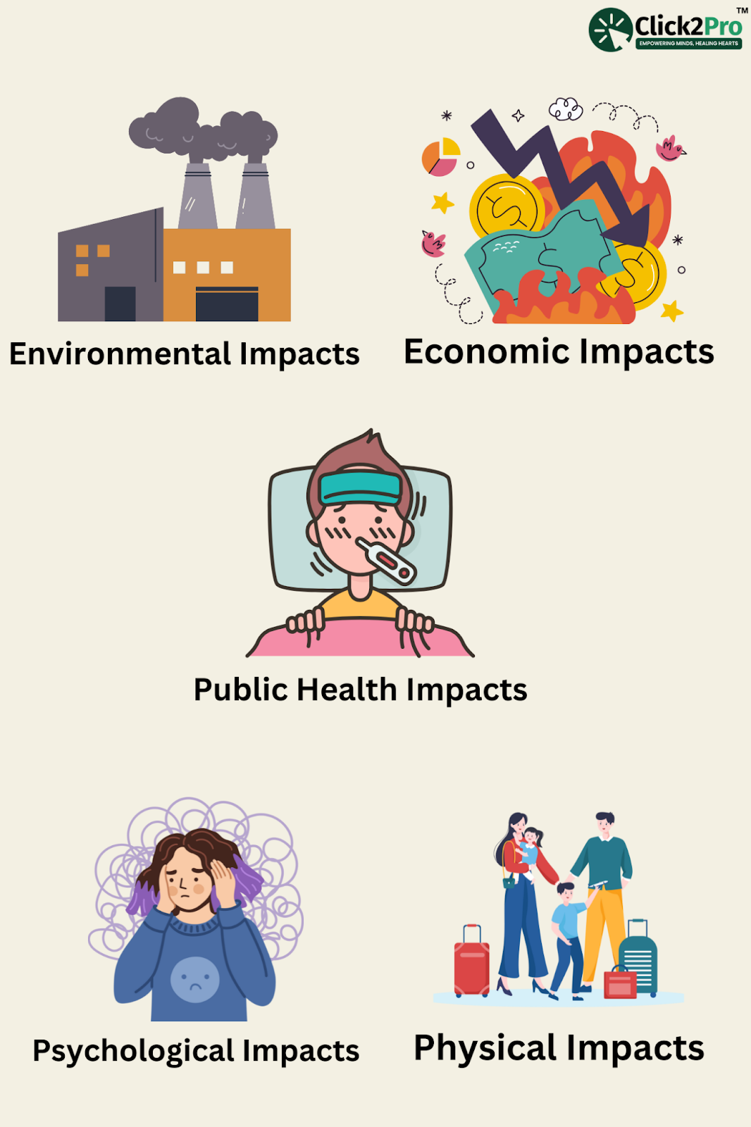 Impacts of Frequent Hurricanes: Environmental, Economic, Public Health, Psychological, and Physical Effects