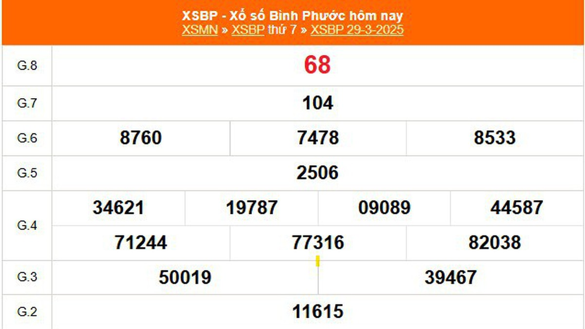 Cập nhật nhanh chóng kết quả Xổ số Bình Phước tại Xổ số Thành Công