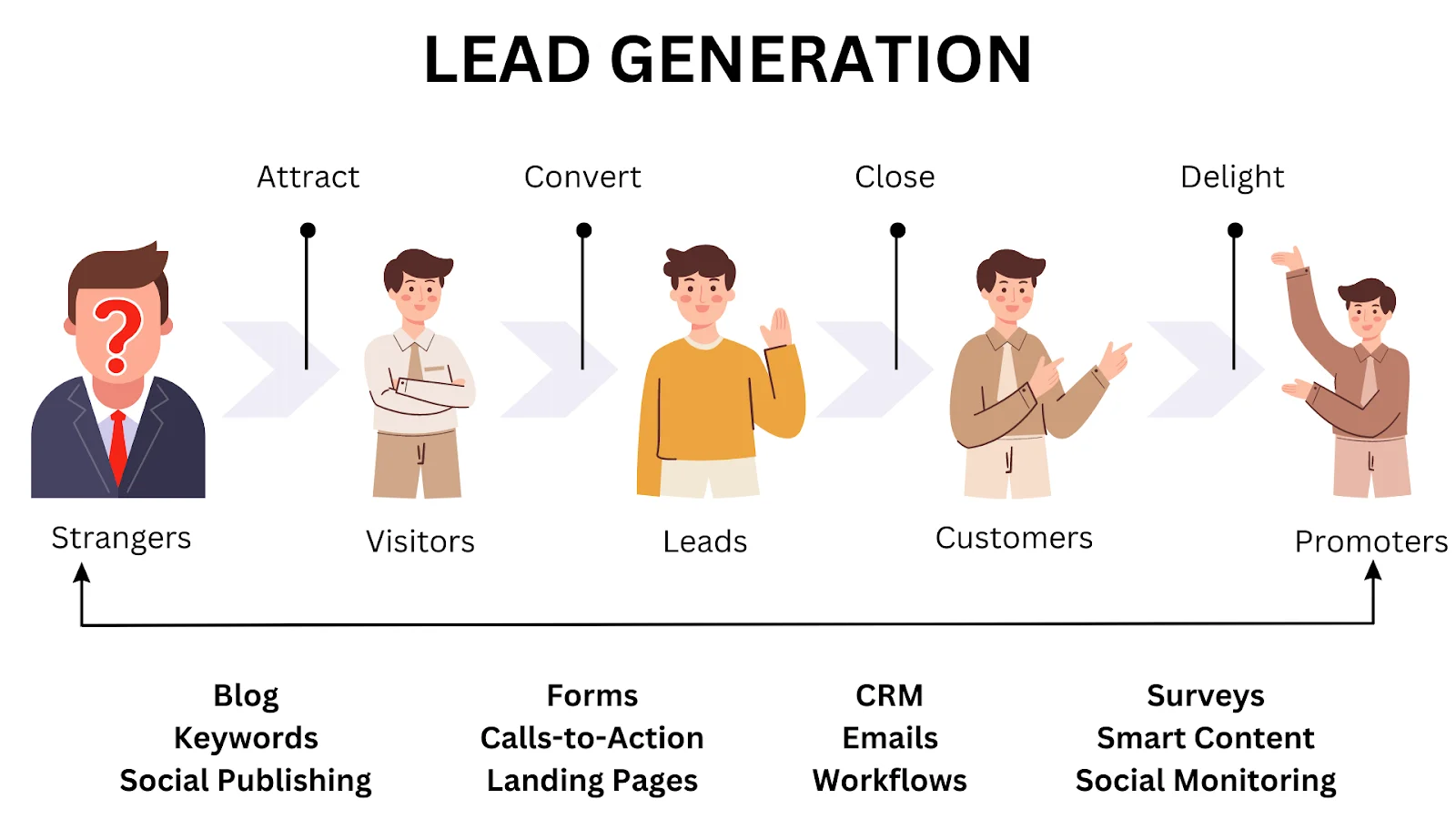 lead generation