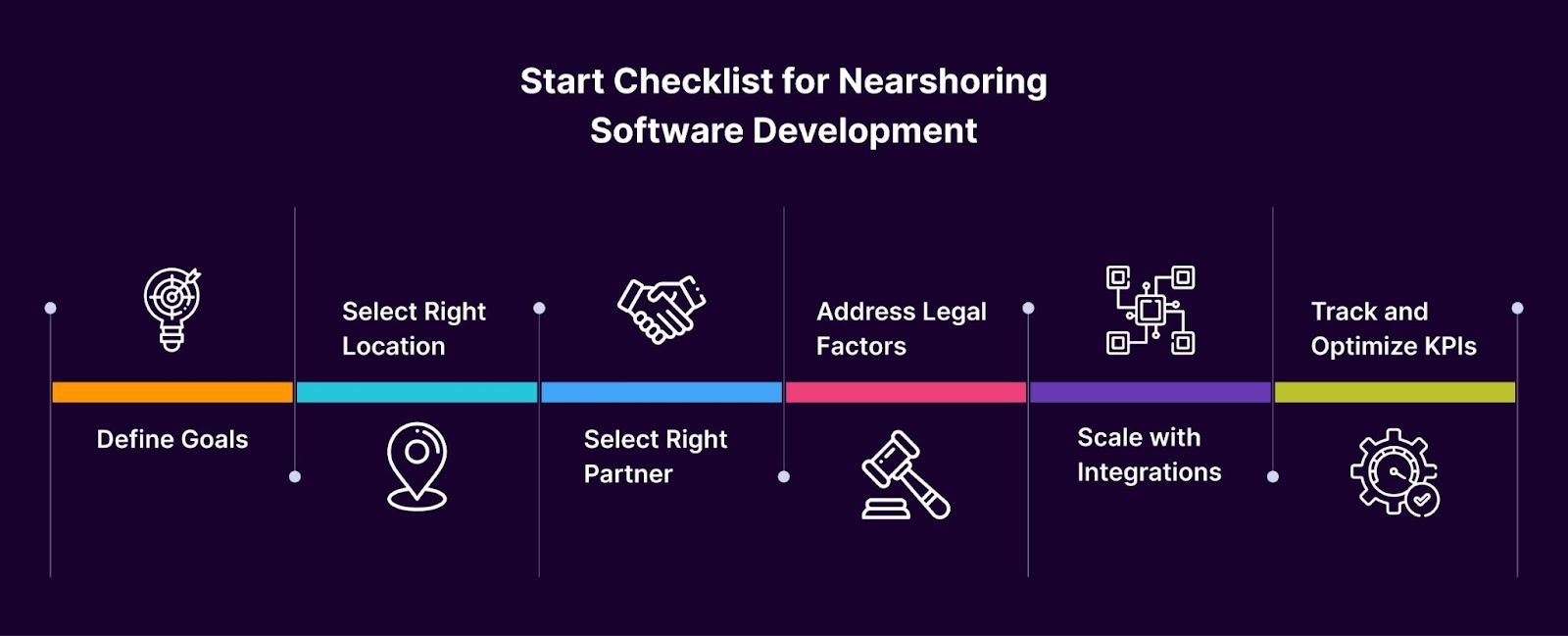 Start Checklist for Nearshoring Software Development