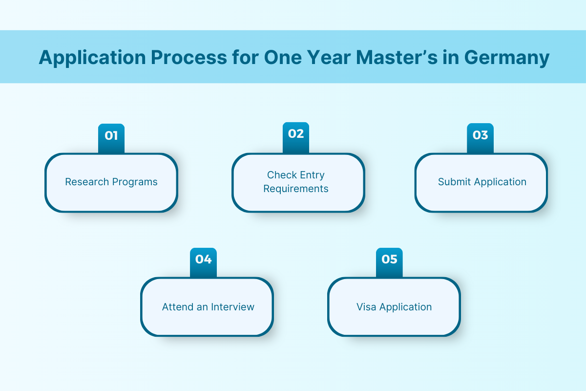 1 Year Masters in Germany for International Students: Program & Requirement 2025