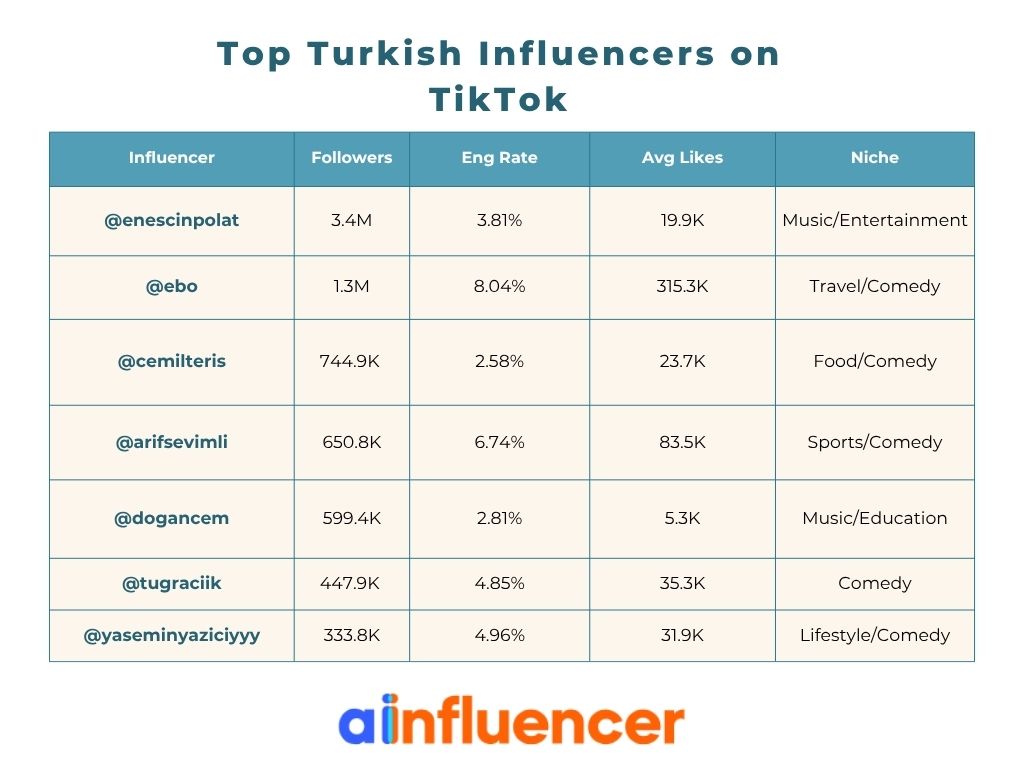 Top Turkish influencers on TikTok