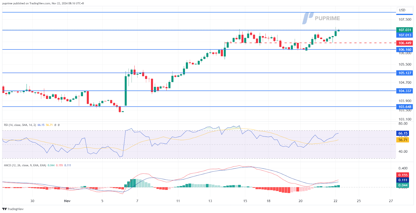 dxy 22112024