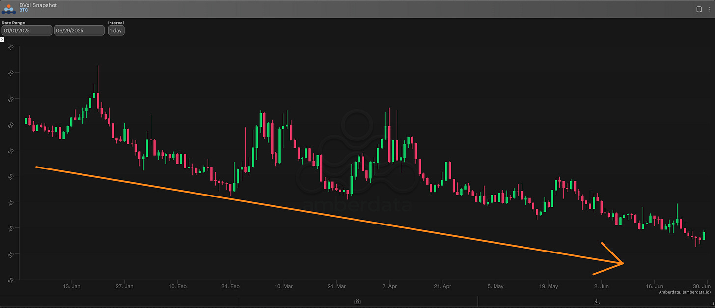 amberdata derivatives Deribit DVOL Index