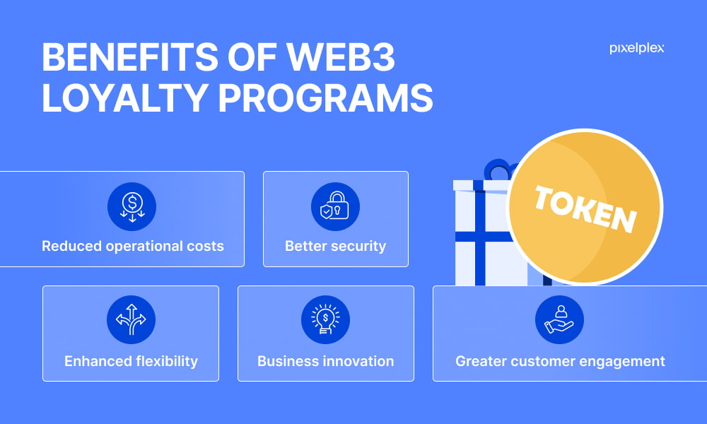 Web3 gamification and loyalty systems