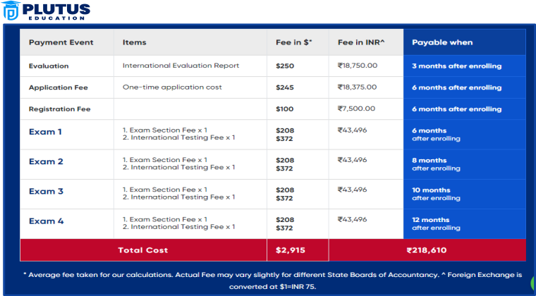 CPA Course Fees