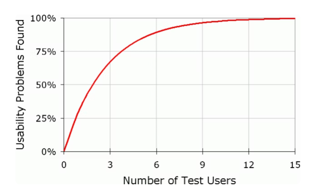  uncover usability issues - Best Practices For Thinking Aloud Method