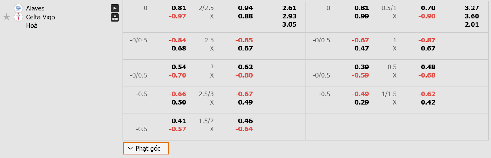 Soi kèo Alaves vs Celta Vigo