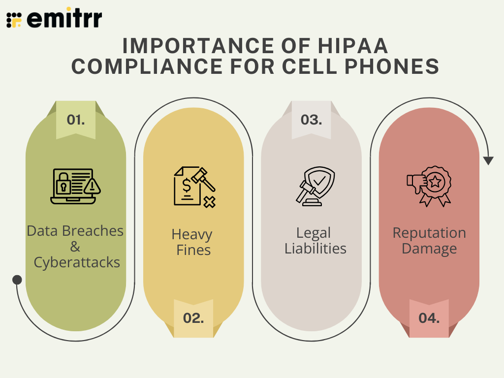 Importance of HIPAA compliance for cell phones