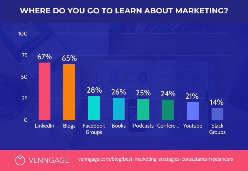 Learn Marketing Bar Chart Template