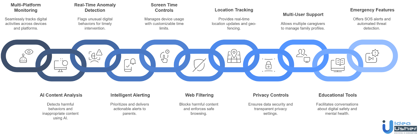 core features of AI parenting app