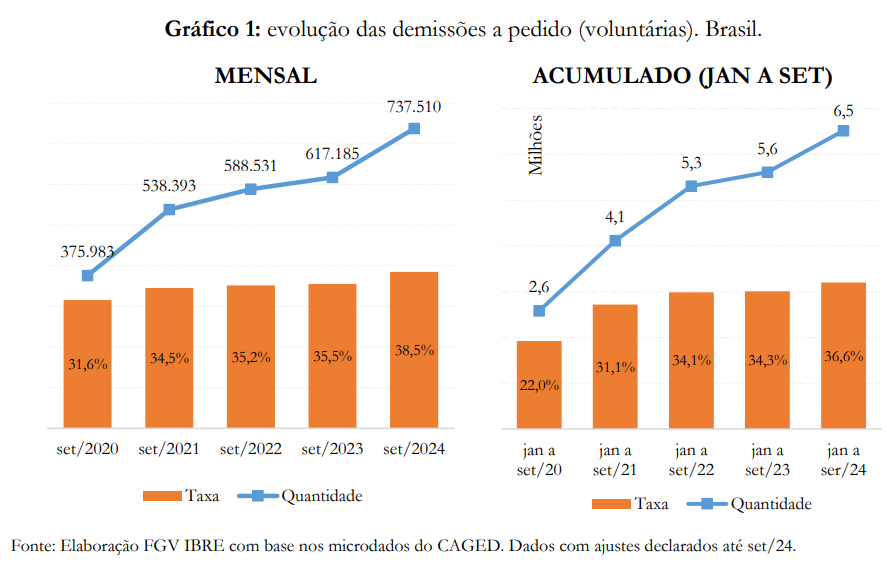 Gráfico, Gráfico de barras

Descrição gerada automaticamente