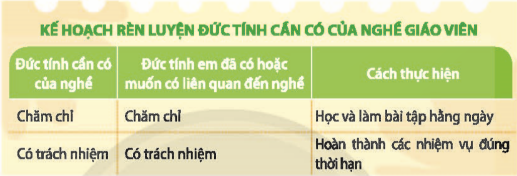 TUẦN 34