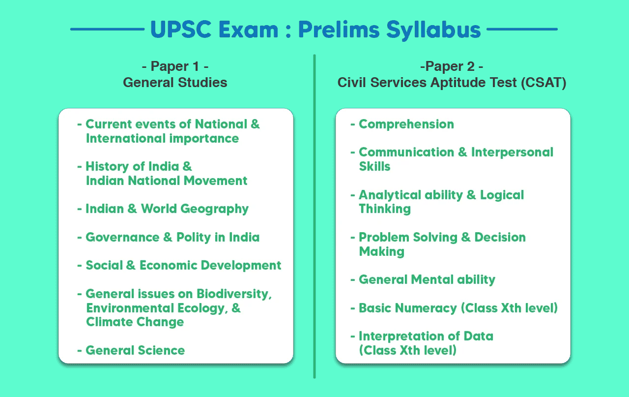 UPSC Syllabus 