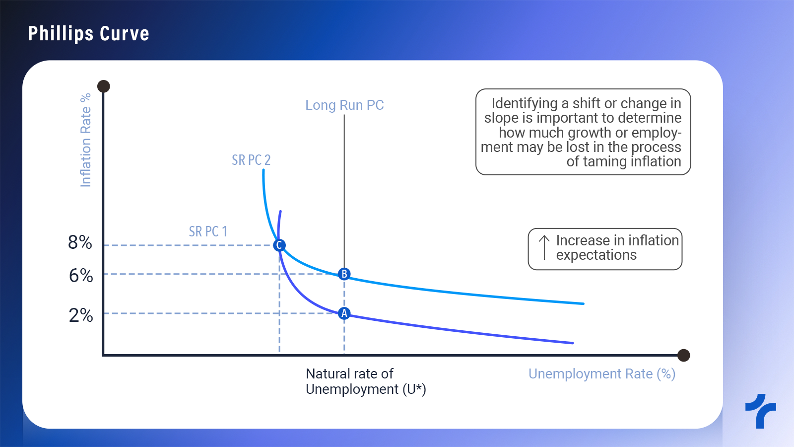 Stagflation in the 1970s: When Inflation and Unemployment Collided