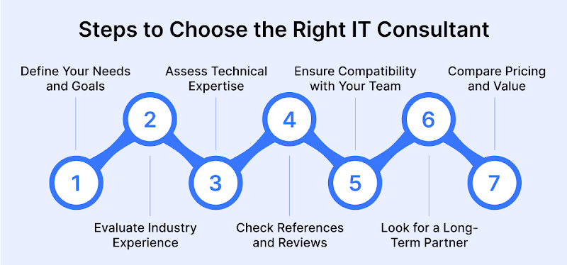 The Ultimate Guide to Choosing an IT Consultant Who Delivers Results