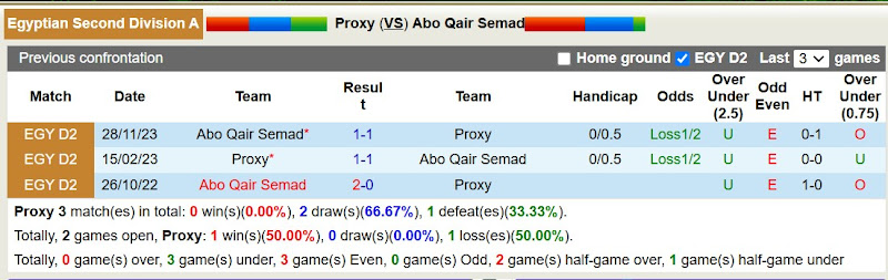 Lịch sử đối đầu Proxy với Abo Qair Semad