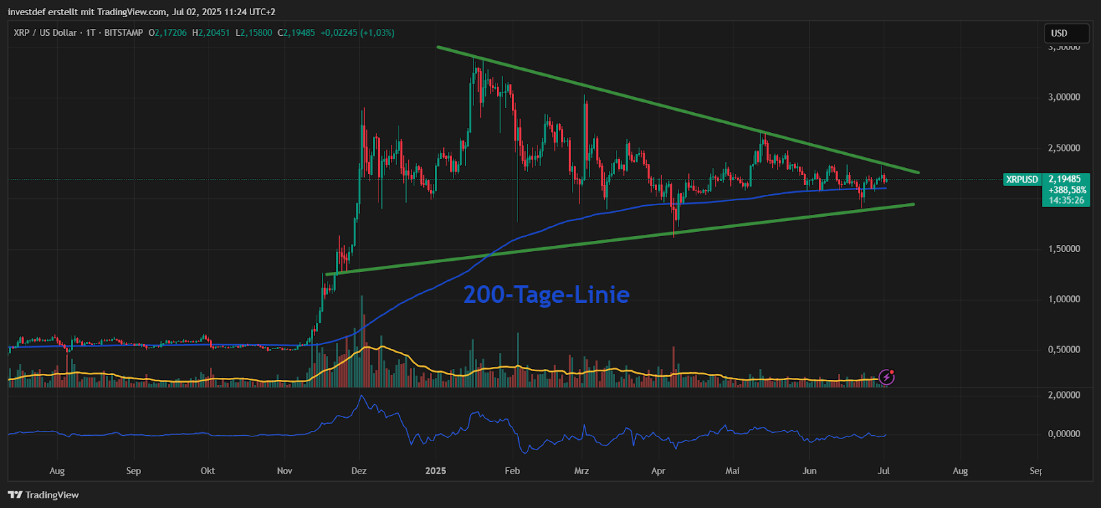XRP 