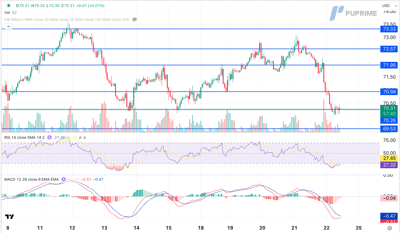 usoil  24022025