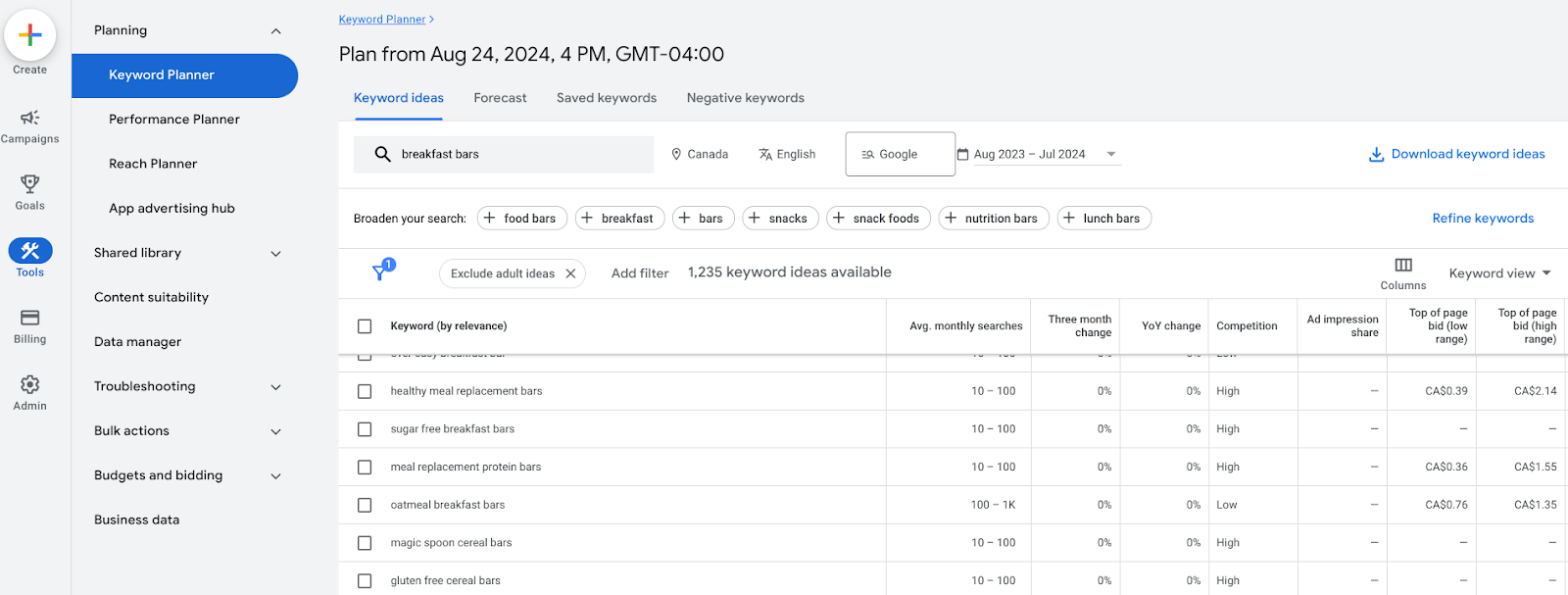 Screenshot from Google Ads Keyword Planner for the search term breakfast bars as an exampe of keyword research for a freelance article outline.
