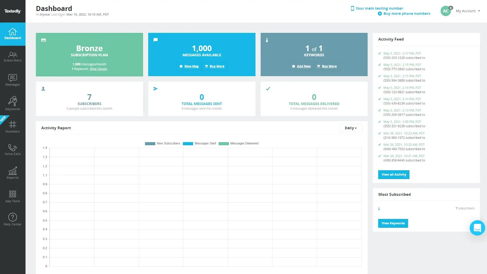 Textedly dashboard