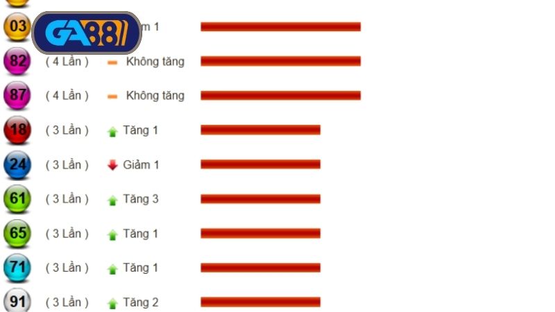 Thống kê tần xuất 