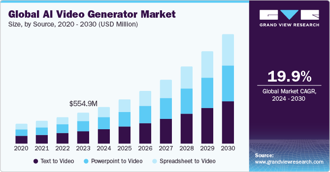 Key Market Takeaways for AI Video Generator Platforms