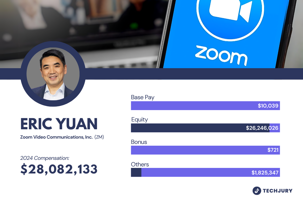 Rundown of Eric Yuan’s salary in 2024