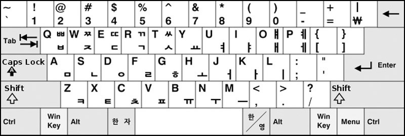 viết tiếng Hàn trên điện thoại - Bố cục bàn phím Dubeolsik Hangul