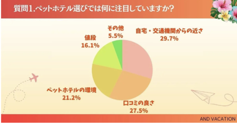 ペットホテル