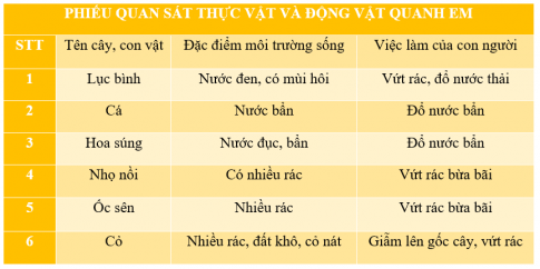 BÀI 19. THỰC VẬT VÀ ĐỘNG VẬT QUANH EM