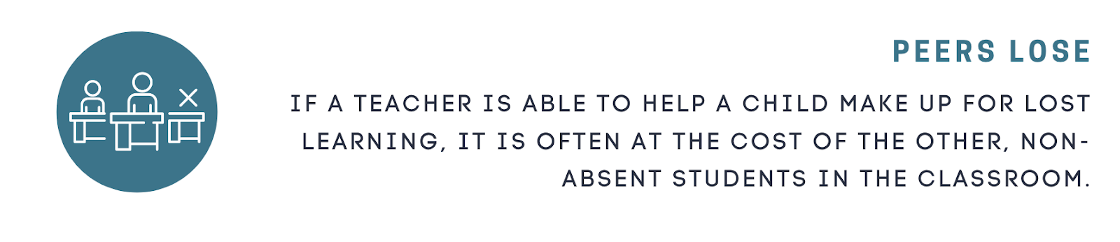 Peers lose when a teacher needs to help an absent student catch up. 