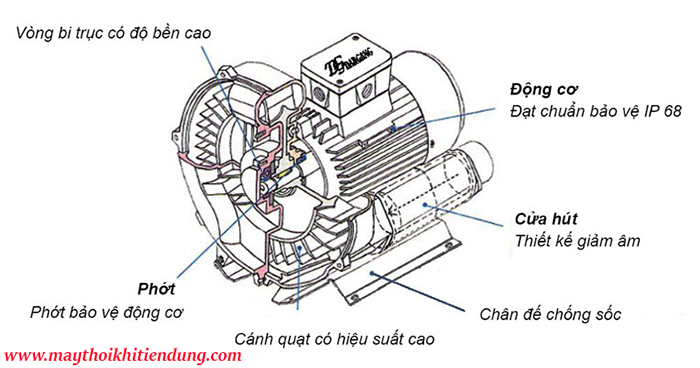 Cấu tạo máy thổi khí con sò