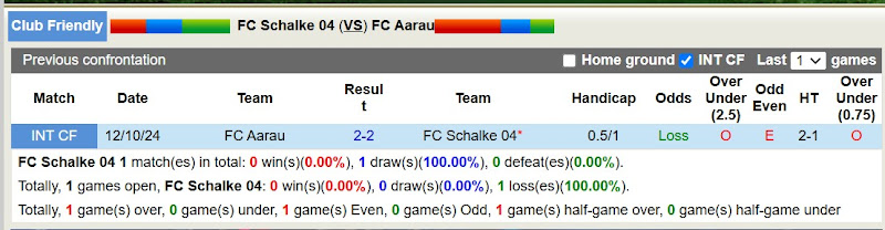 Lịch Sử Đối Đầu Schalke 04 Vs FC Aarau