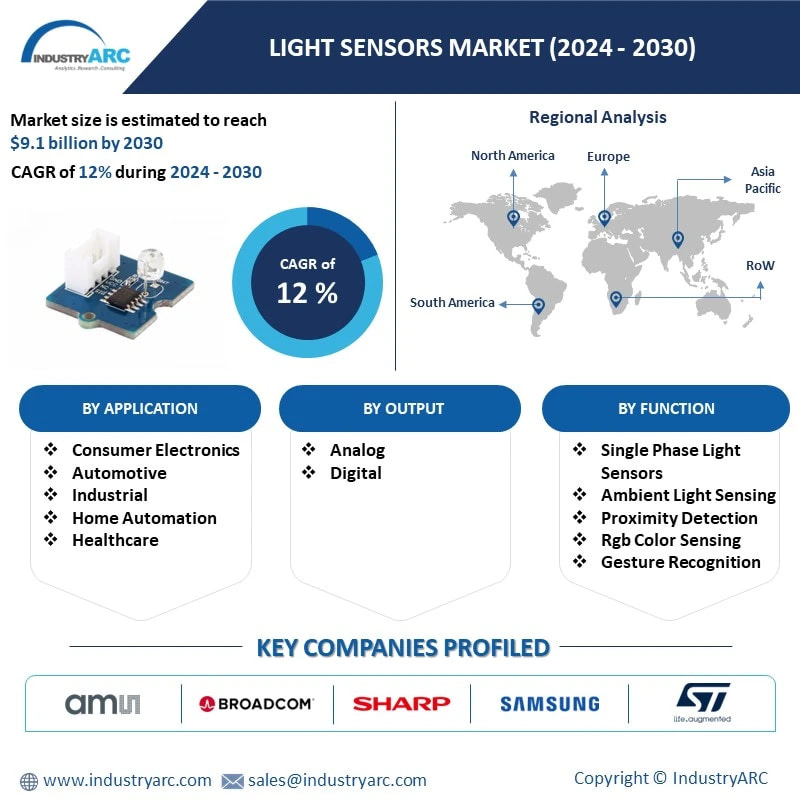 Light Sensor Market