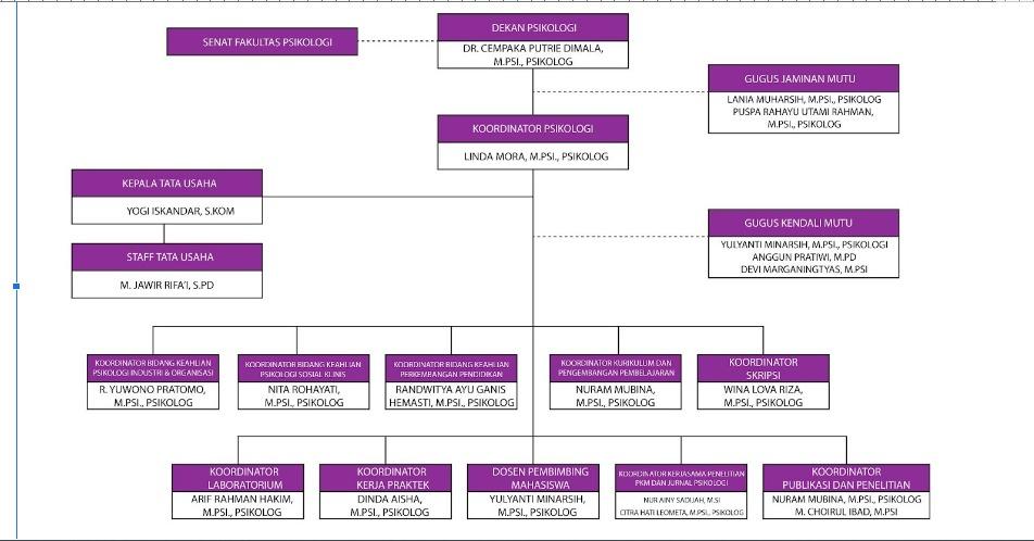 A purple and white diagram

Description automatically generated