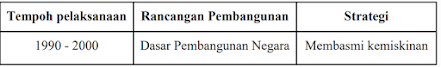 Bagaimanakah kerajaan melaksanakan strategi tersebut?