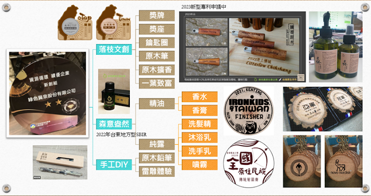綠色冀泉主要服務內容 :
(1)讓你的閒置土地活化透過種樹獲取收益
(2)提供企業種樹ESG解方(十年千校，零碳旅行)
(3)提供綠色採購客制化商品與服務

GoodMarket | https://www.goodmarket.global/greenhopespring
官網 | https://www.greatghs.com/index/
