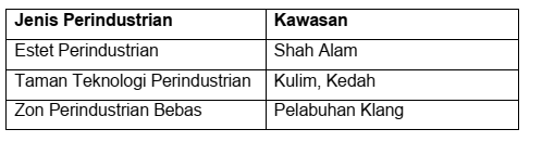 Apakah ciri ciri Taman Teknologi Perindustrian?