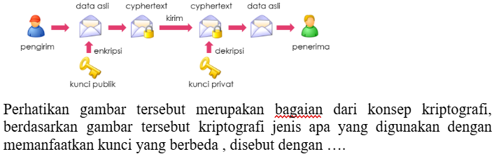Gambar Tanpa Teks