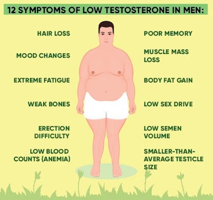 Men also suffer from a spike or drop in sex hormones especially testosterone and can benefit from balancing these hormones. 

Look at the list of hormone imbalance symptoms and select about how many symptoms you experience that you think are a direct result of a possible imbalance.
