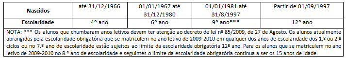 Tabela de habilitações escolares em Portugal, a 1/12/2018