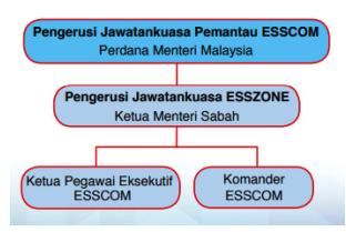 Mengapakah pentadbiran di atas diperkenalkan?